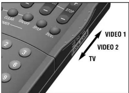 CLEAR ON/OFF SPAP SVV STOP VIDEO 1 VIDEO 2 TV