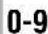 GRUNDIG GV 560 - Info-Tafel aufrufen - 6