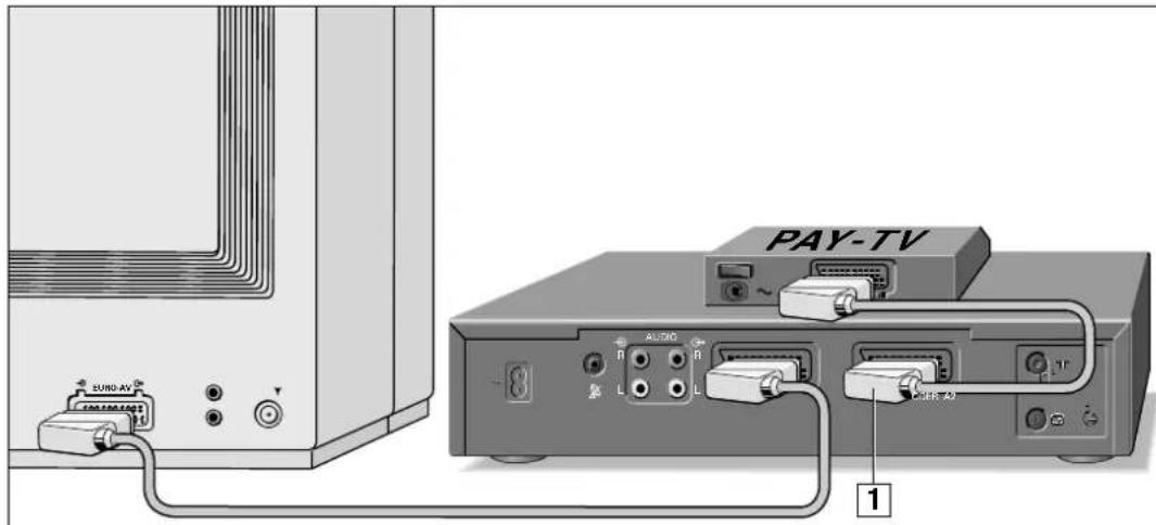 GRUNDIG GV 560 - Bedienung - 1