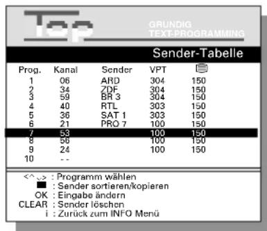 GRUNDIG TEXT-PROGRAMMING Sender-Tabelle Prog. Kanal Sender VPT 1 06 ARD 304 150 2 34 ZDF 304 150 3 59 BR 3 304 150 4 40 RTL 303 150 5 36 SAT 1 303 150 6 21 PRO 7 100 150 7 53 100 150 8 56 100 150 9 24 100 150 10 -- <^> : Programm wählen ■ : Sender sortieren/kopieren OK : Eingabe ändern CLEAR : Sender löschen i : Zurück zum INFO Menü