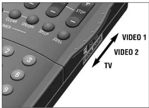 CLEAR ON/OFF SPLP SWV4 STOP VIDEO 1 VIDEO 2 TV