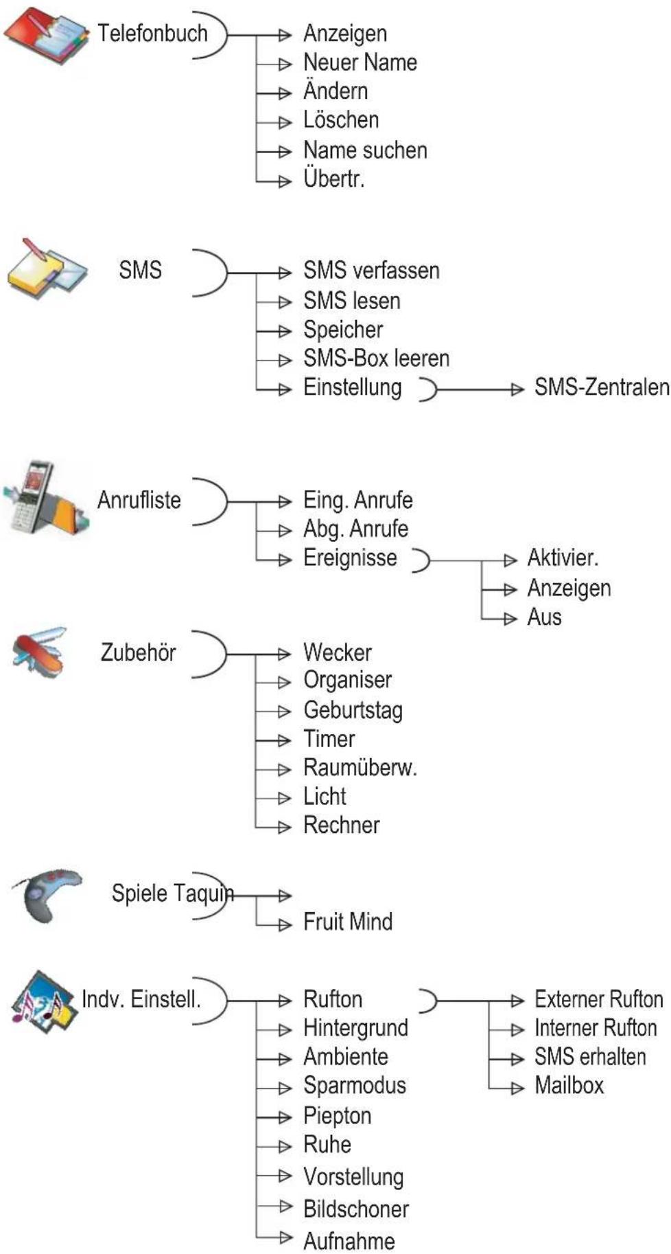 GRUNDIG Tesis A - Kommunikation zwischen 2 Mobilteilen - 2