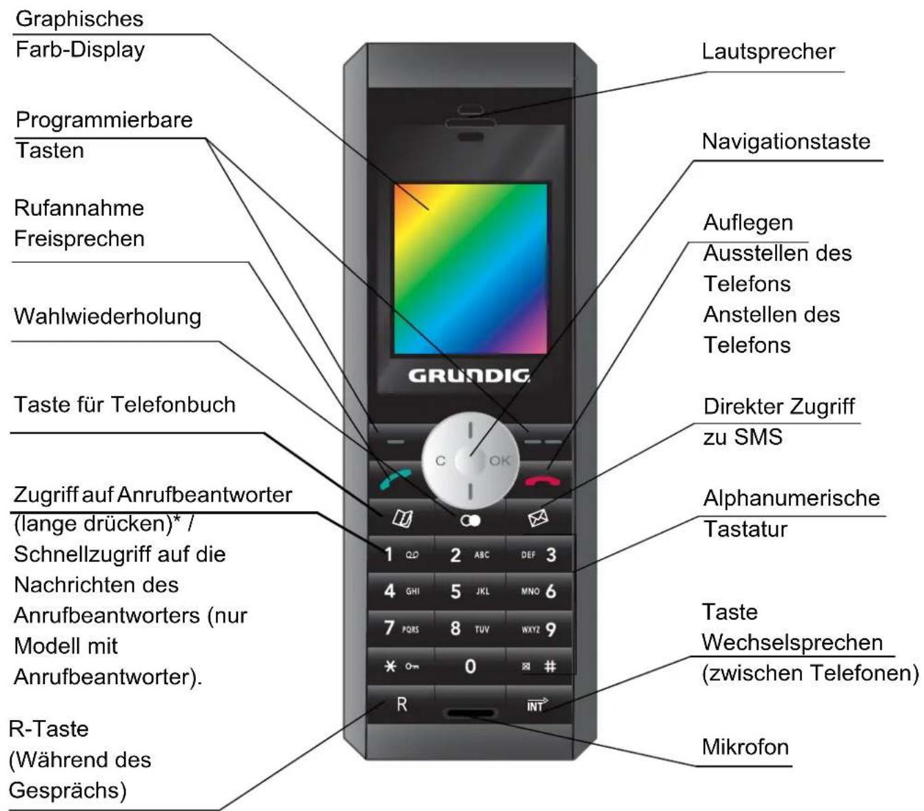 GRUNDIG Tesis A - Das Mobilteil - 1