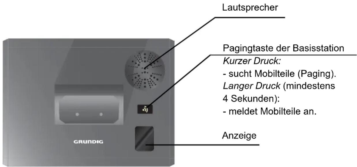 GRUNDIG Tesis A - Die Basis - 2