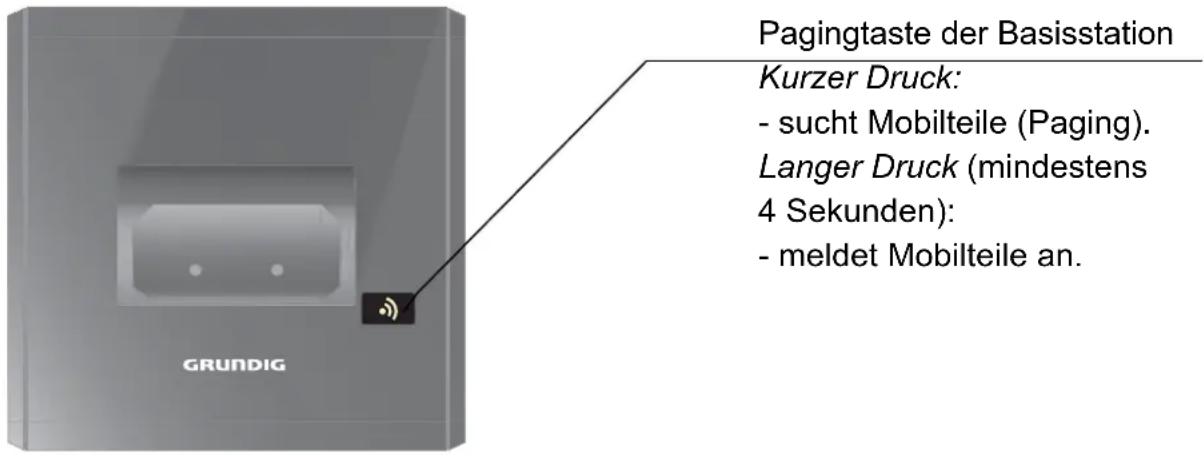 GRUNDIG Tesis A - Die Basis - 1
