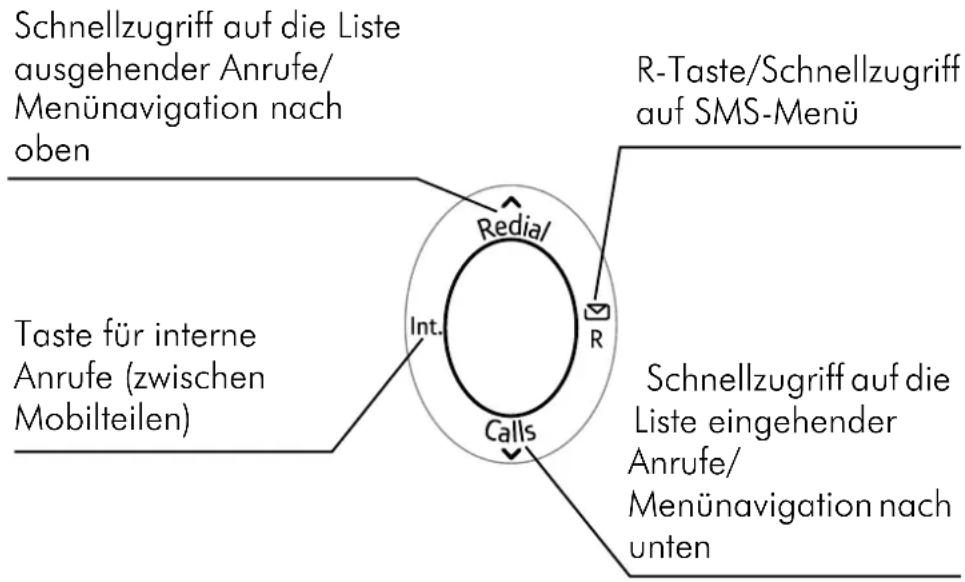 GRUNDIG Scenos - Navigator - 1