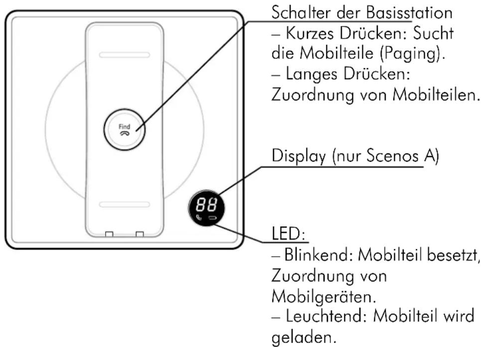 GRUNDIG Scenos A - Die Basisstation - 1