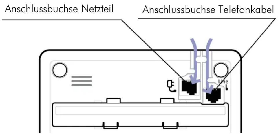 GRUNDIG Scenos A - Anschlüsse der Basisstation - 1