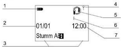 GRUNDIG Ilyos A - Beschreibung des Mobilteils - 2
