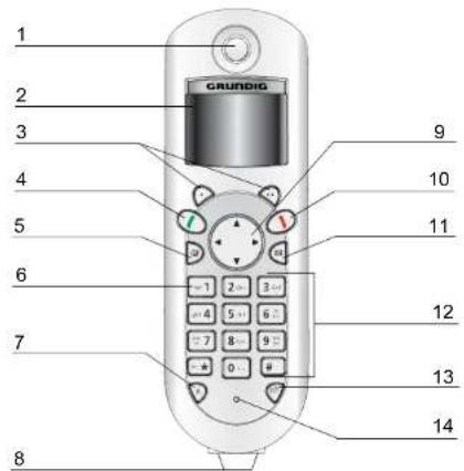 GRUNDIG Ilyos A - Beschreibung des Mobilteils - 1