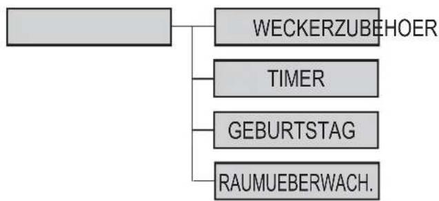 GRUNDIG Picteo - Kommunikation zwischen 2 Mobilteilen - 5