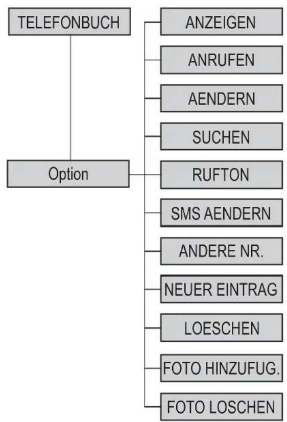 GRUNDIG Picteo - Kommunikation zwischen 2 Mobilteilen - 2