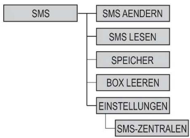 GRUNDIG Picteo - Kommunikation zwischen 2 Mobilteilen - 3