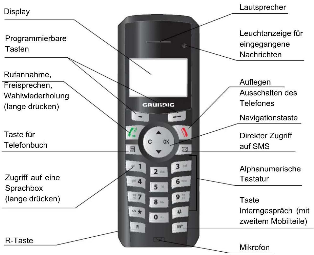 GRUNDIG Picteo - Das Mobilteil - 1