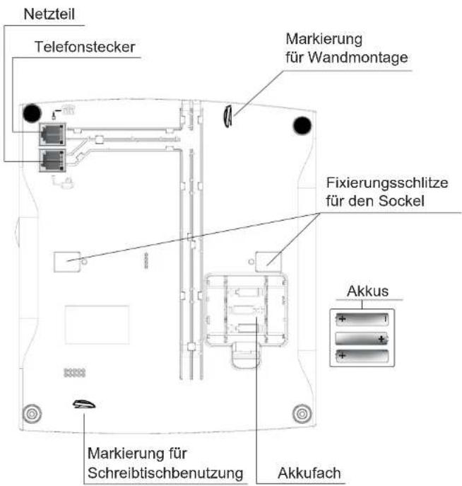 GRUNDIG Isios - ANSCHLIESSEN DER BASIS - 3