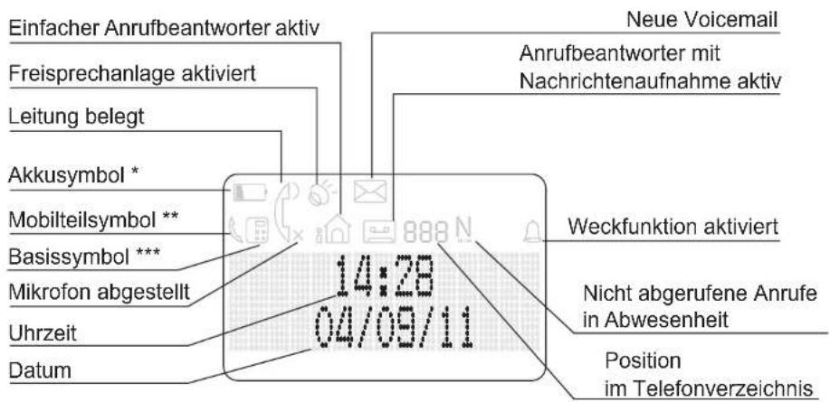 GRUNDIG Isios - BESCHREIBUNG DER SYMBOLE - 1