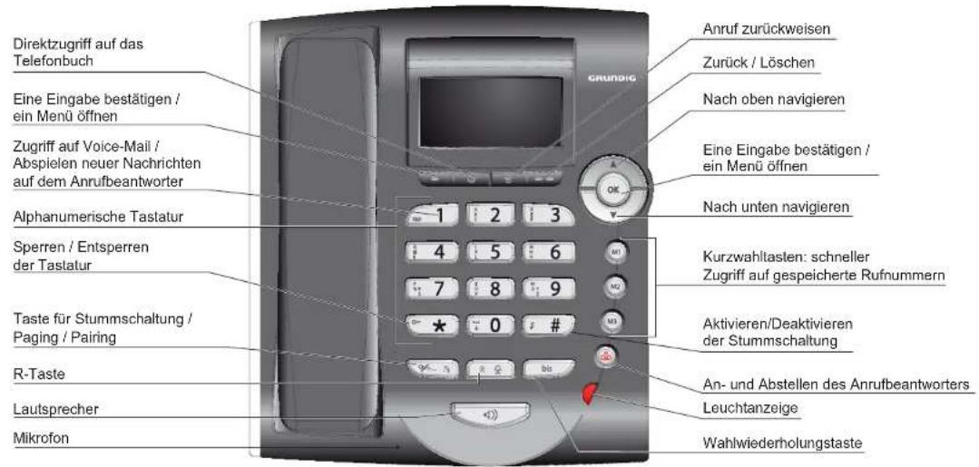 GRUNDIG Isios - BESCHREIBUNG DES TELEFONS - 1