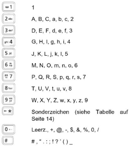 GRUNDIG Ilyos H - Einen Eintrag hinzufügen - 1
