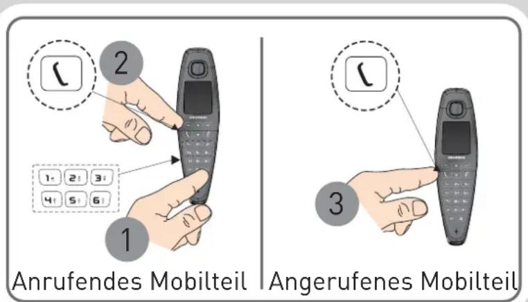 GRUNDIG D790 - Anrufen eines anderen Mobilteils (interne Anrufe) - 1