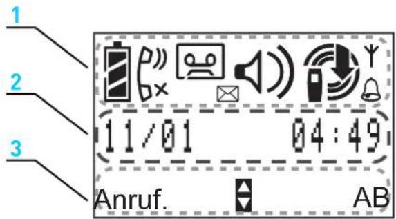 GRUNDIG D380 - ANGEZEIGTE SYMBOLE - 1