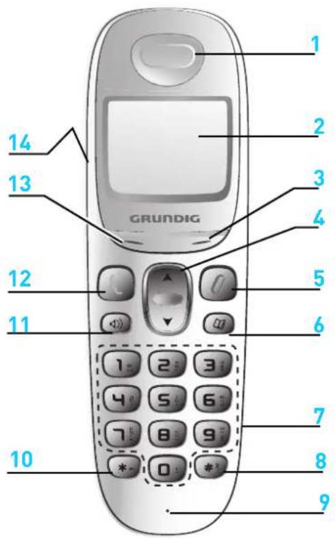 GRUNDIG D380A - Legende Beschreibung - 4