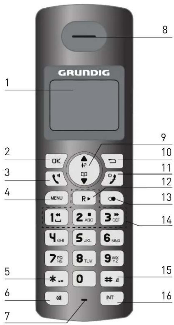 GRUNDIG D1110 - X-GEM SAS - 1