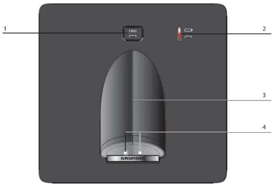 GRUNDIG Classico A - Beschreibung der Basisstation - 1