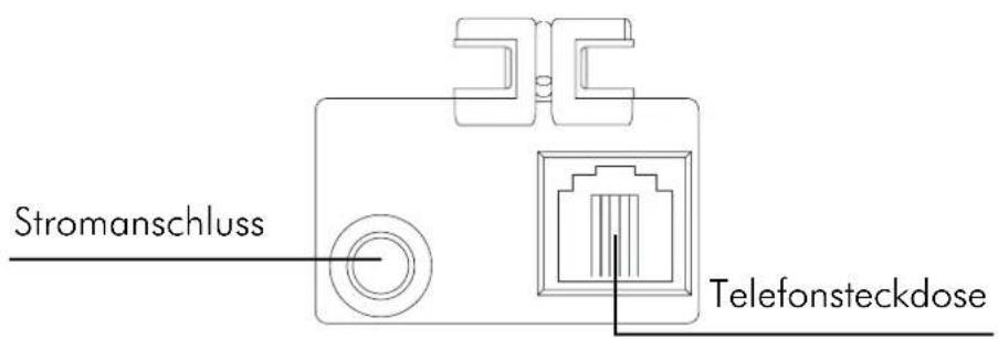 GRUNDIG Classico A - Anschluss der Basisstation - 1