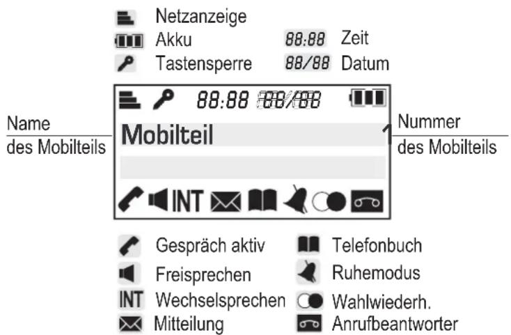 GRUNDIG Classico A - Die Displayanzeige - 1