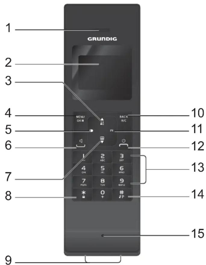 GRUNDIG Classico A - Beschreibung des Mobilteils - 1
