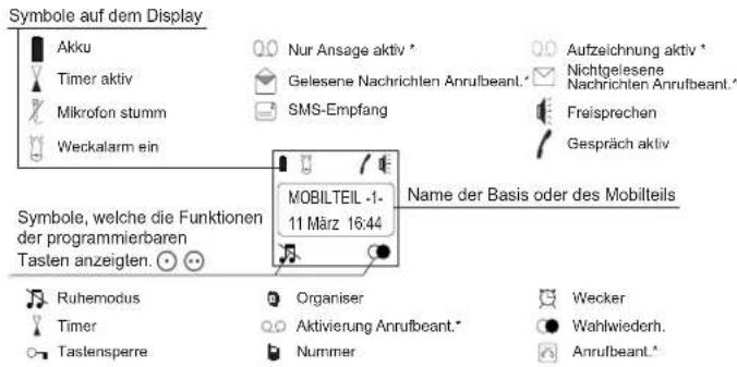 GRUNDIG Ambio A - Das Mobilteil - 2