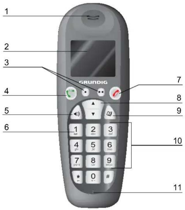 GRUNDIG Ambio A - Das Mobilteil - 1