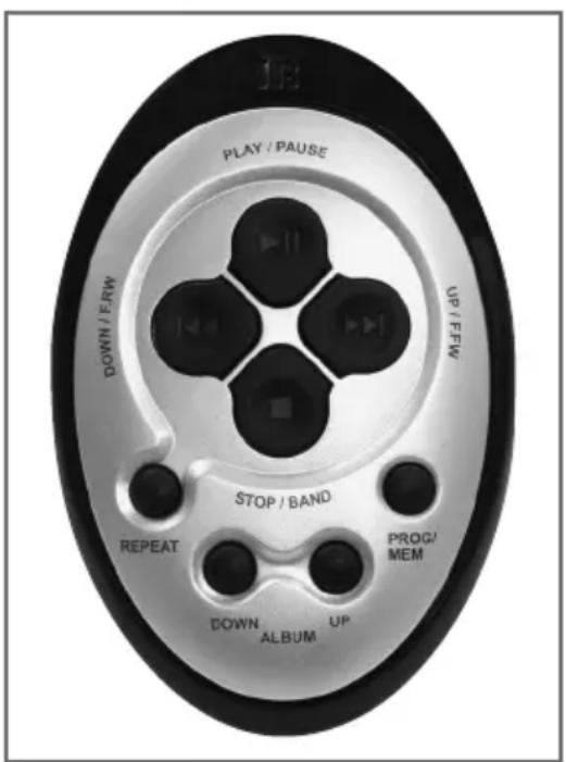 GRUNDIG RRCD 2420 MP3 - Die Fernbedienung (RRCD 2420 MP3) - 1