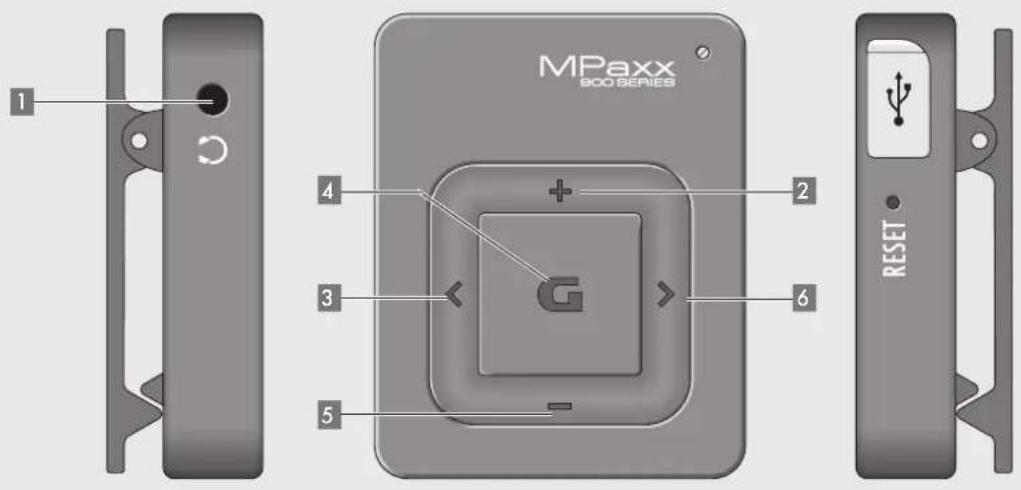 MPaxx 800 SERIES 1 2 3 4 5 6 RESET