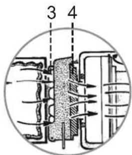 FAKIR Air Wave S 200 - The filter system - 3
