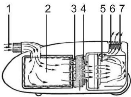 FAKIR Air Wave S 200 - Das Filtersystem - 2