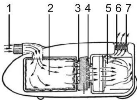 FAKIR Air Wave S 200 - The filter system - 2