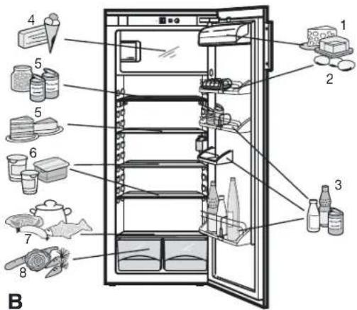 LIEBHERR IKS 2254 Comfort - Einordnen, Ausstattung - 1