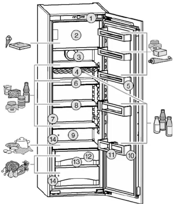LIEBHERR IK 2710 Comfort - Geräte- und Ausstattungsübersicht - 1
