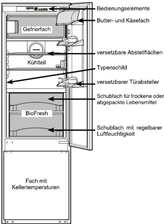 LIEBHERR IKBV 3254 Premium BioFresh - Geräte- und Ausstattungsübersicht - 1