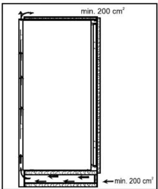 min. 200 cm² ← min. 200 cm²
