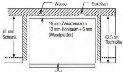 Wasser Elektrisch 61 cm Schrank 19 mm Zwischenraum 13 mm Hohlraum + 6 mm (Wandplatten) 63.5 cm Tischnohe