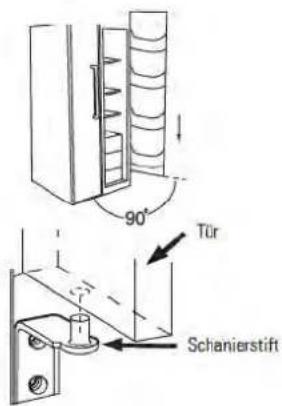 IOMABE ORG S2 DFF 6R - Abnehmen der Tür - 3