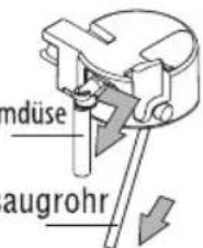 mdüse augrohr