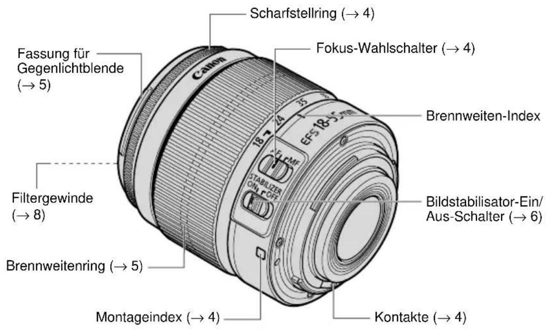 CANON EF-S 18-55 - F3.5-5.6 IS II - Teilebezeichnungen - 1