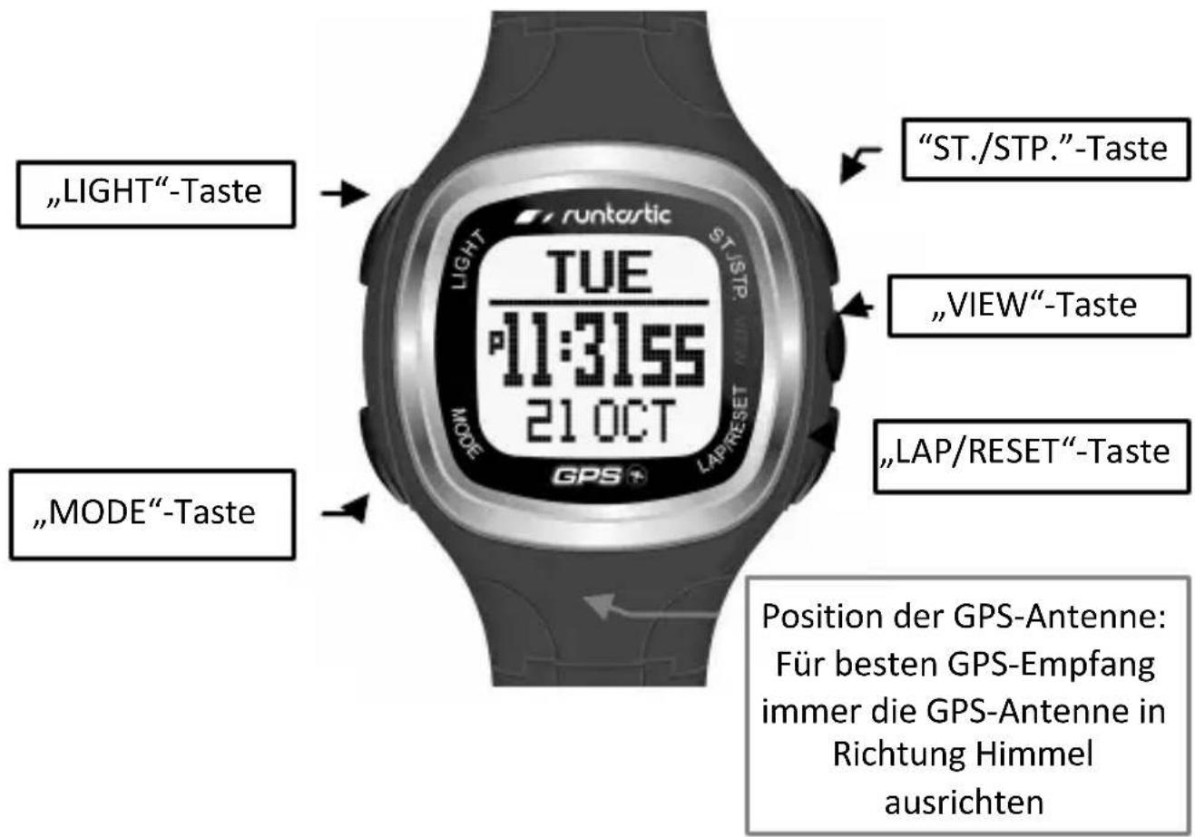Runtastic Connect - Funktionstasten - 1