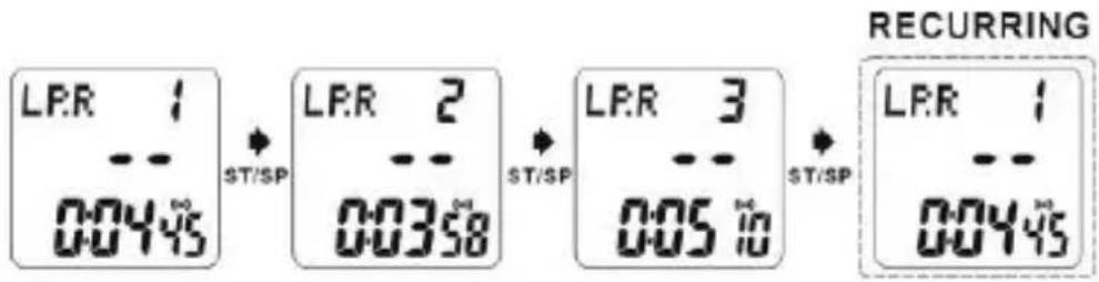 Echowell Elite T-301 - Rundendaten-Abrufmodus (Lap Recall) (30 DATENSÄ TZE) - 1