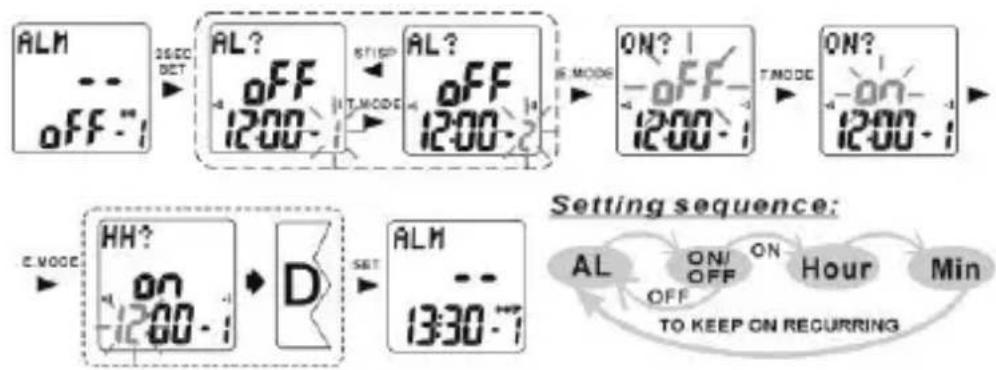 Echowell Elite T-301 - Alarm-Modus - 1