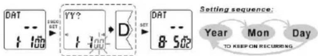 Echowell Elite T-301 - Datummodus - 1