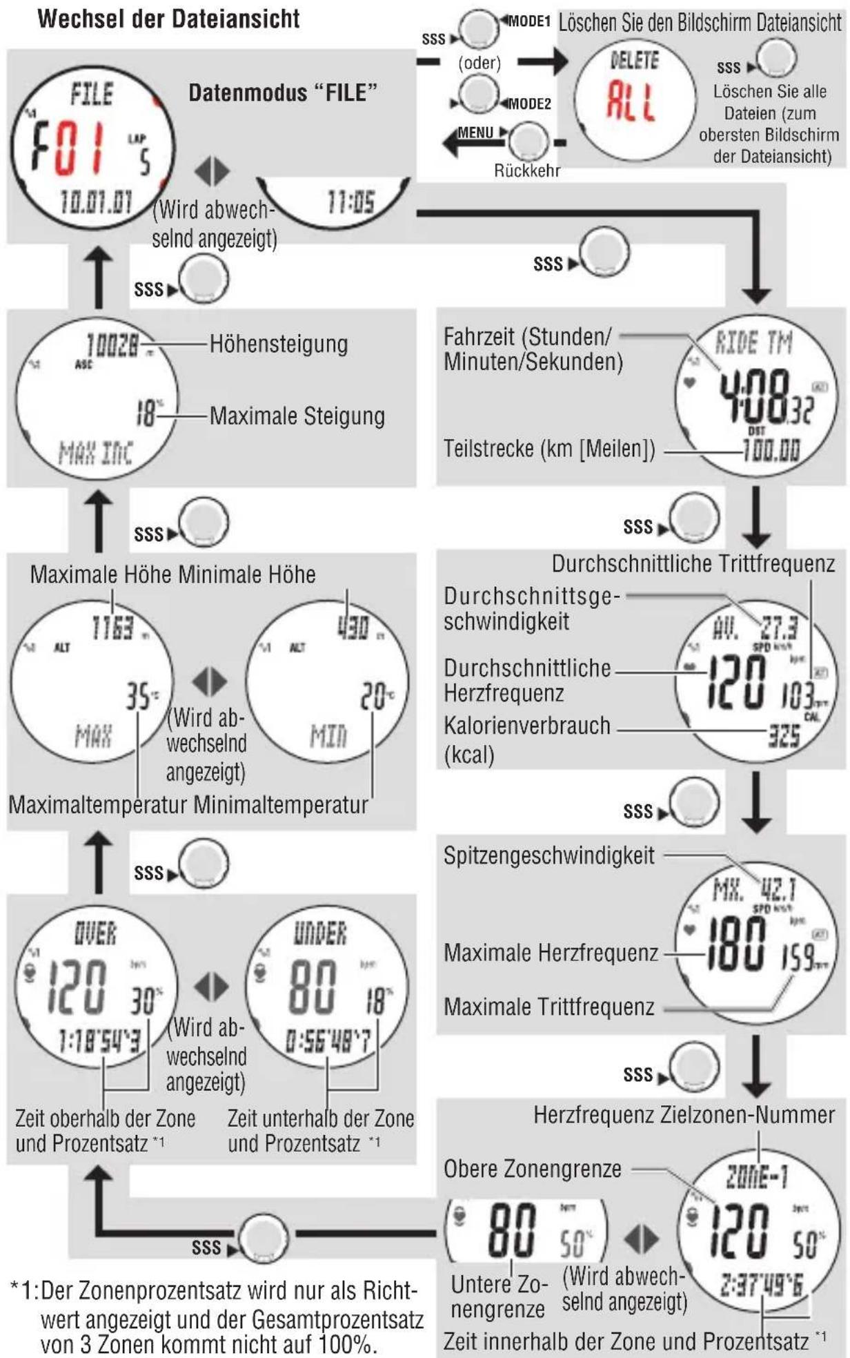 Cateye MSC-CY300 - Ansehen der Dateiinhalte - 8
